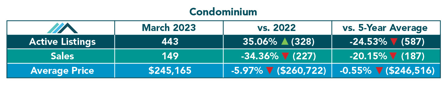 Condominium.jpg (226 KB)